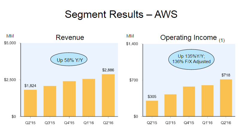 alt="Amazon AWS"