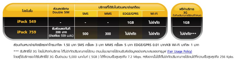 alt="ตาราง ราคาโปรโมชั่นสำหรับลูกค้าทรู iPhone 4"