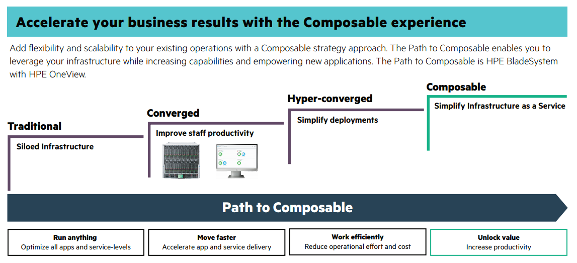 Preparation HPE3-U01 Store