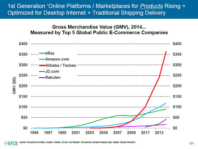 alt="2015 Internet Trends"