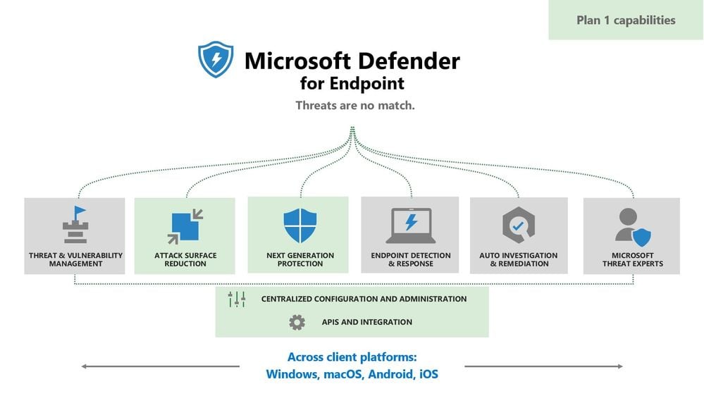 ไมโครซอฟท์ออก Microsoft Defender for Endpoint Plan 1 แพ็กเกจขนาดเล็ก