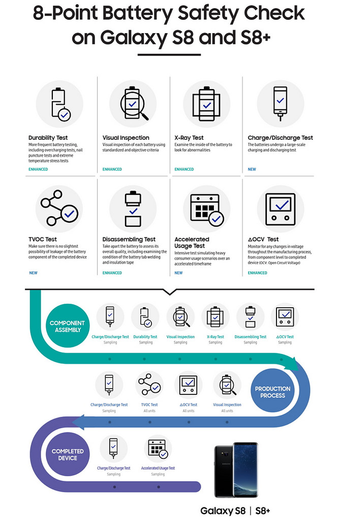 alt="S8-Battery-Safety_main_2"