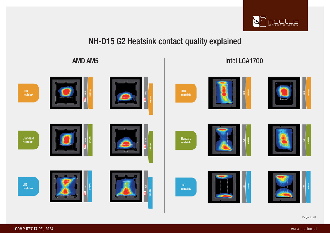 alt="หน้าสัมผัส NH-D15 G12 แบบต่างๆ"