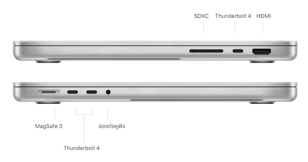 alt="MacBook Pro Ports"