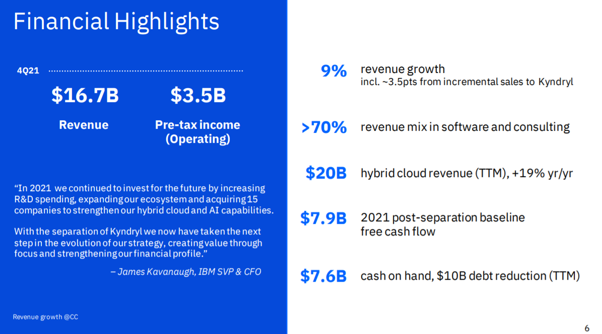 alt="IBM Q4/2021"