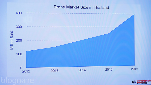 alt="DJI Phantom 4"