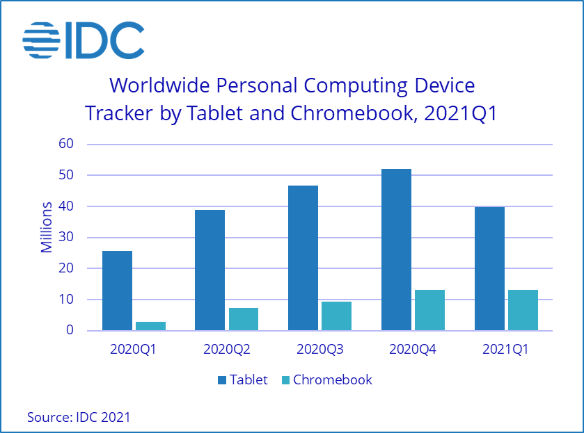 alt="IDC Tablet Q1/2021"