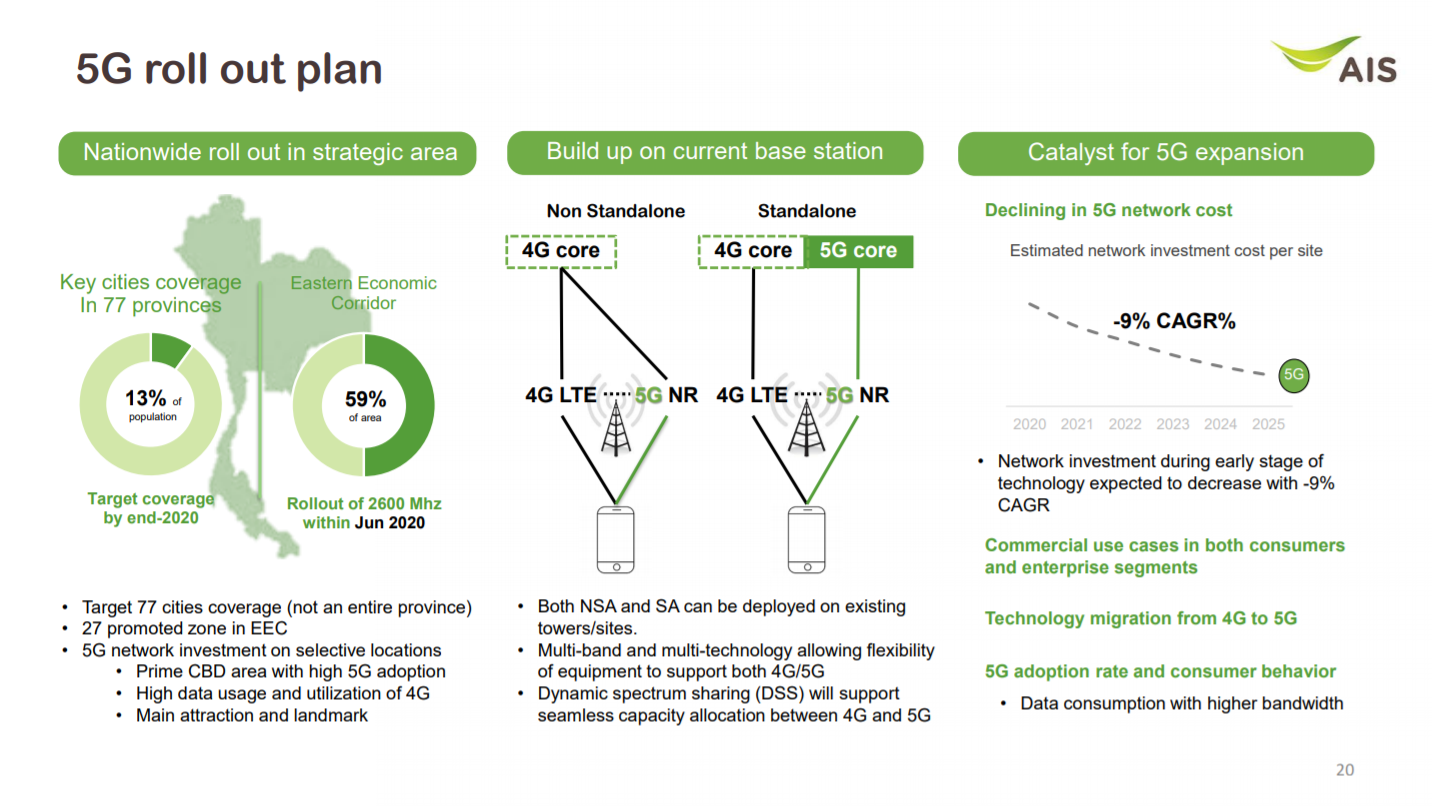 alt="AIS 5G Roll Out Plan"