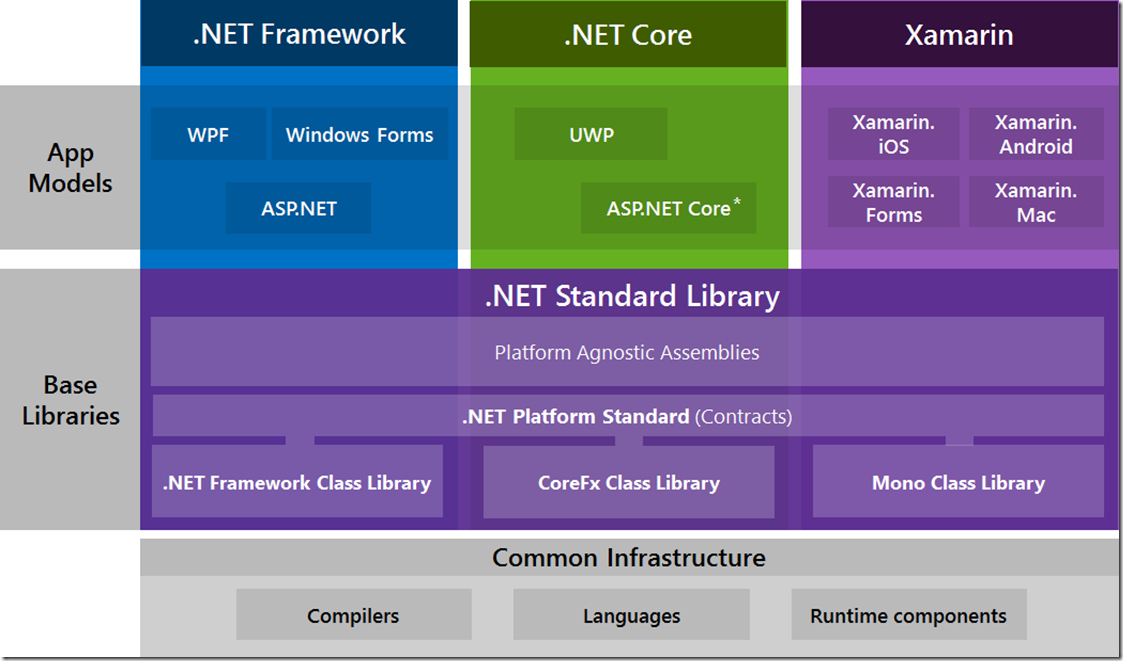  NET Framework 4 7 WinForms High DPI 