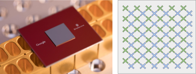 alt="Bristlecone chip from Google and how its qubits are aligned"