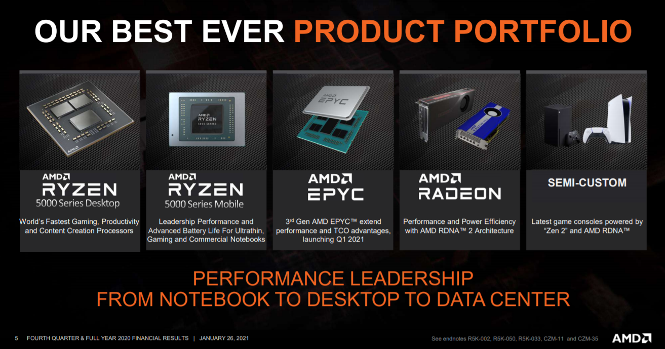 alt="AMD Q4/2020"