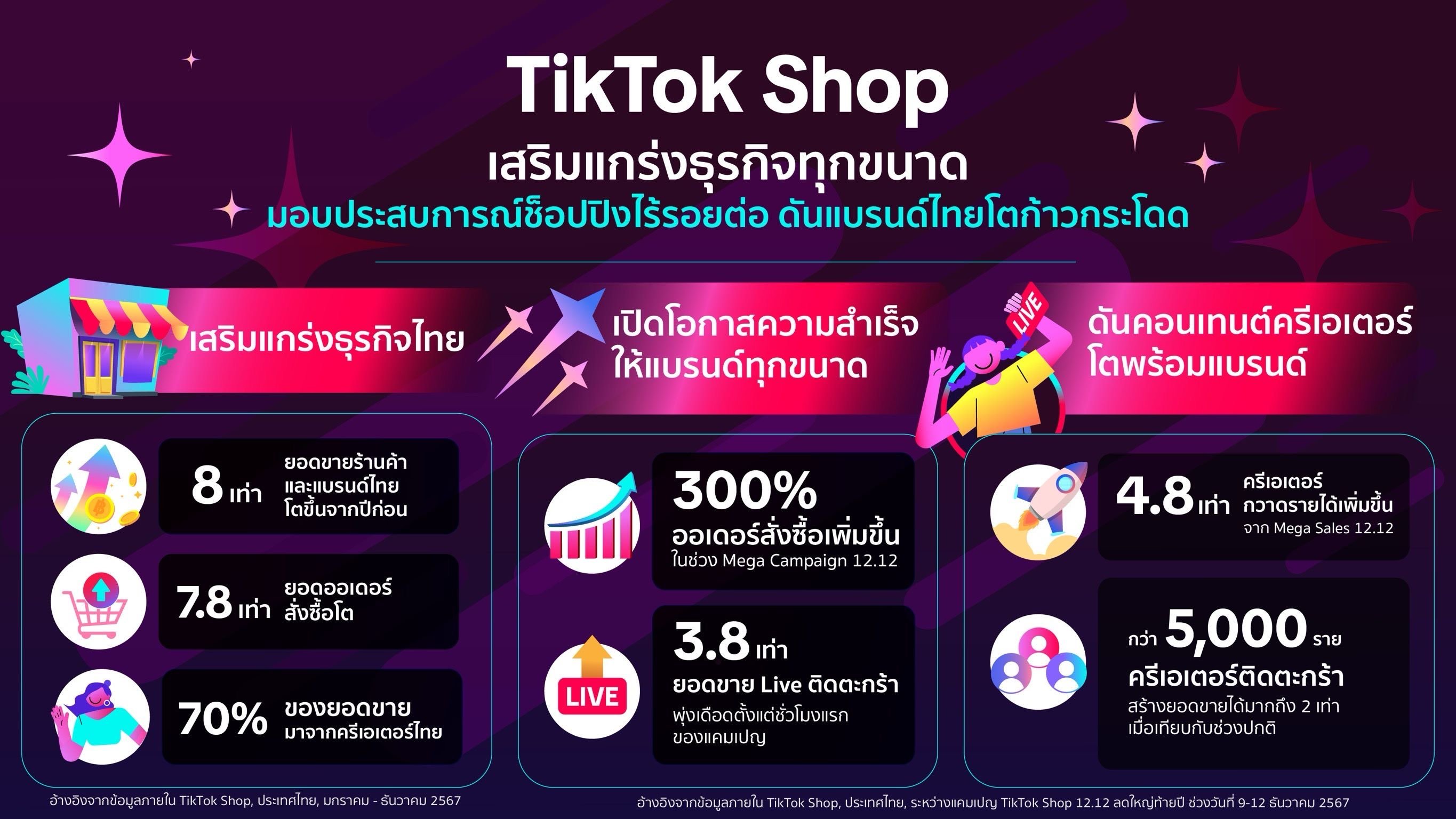 alt="TikTok Shop"