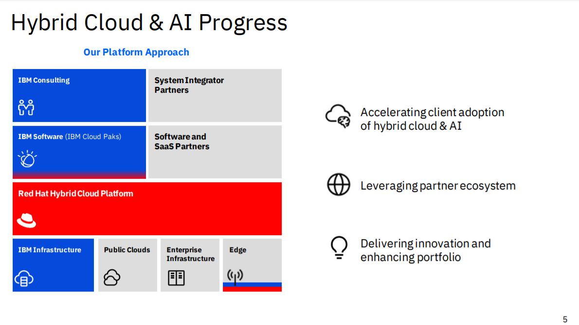 alt="IBM Q3/2021"