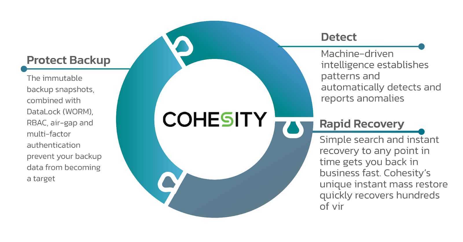 Cohesity และ Cisco เปิดมิติใหม่ของโซลูชั่นระบบบริหารจัดการสำรองข้อมูล ...