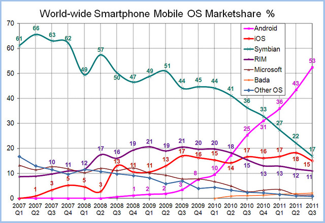 alt="World-Wide-Smartphone-Market-Share"
