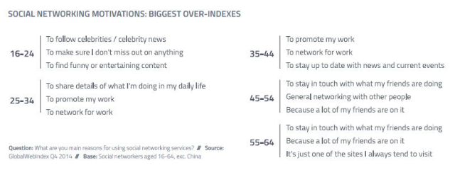 alt=" biggest over indexes"