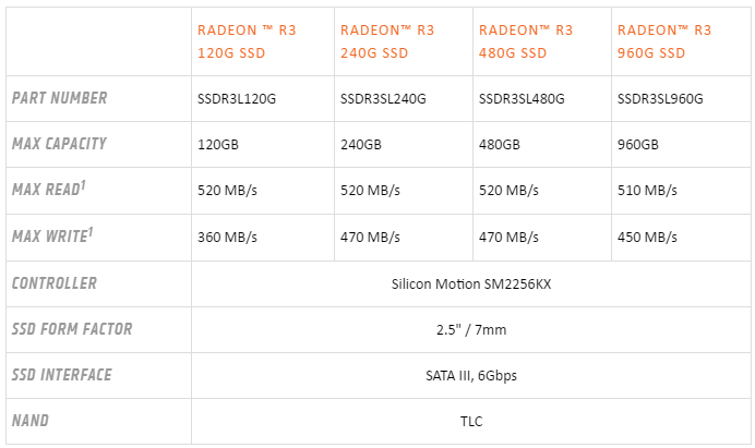 Amd graphics характеристики. Видеокарта AMD Radeon r3 Series. AMD Radeon 8200 r3. Видеокарта AMD Radeon HD 8200 r3 Series. AMD Radeon r3 характеристики.