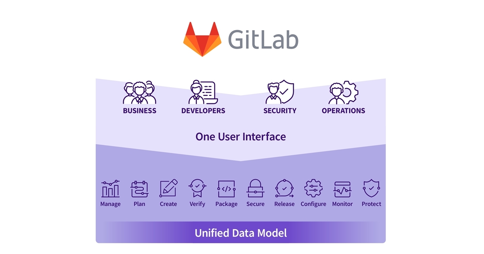 gitlab-ipo-nasdaq-techfeedthai