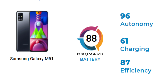 samsung m51 dxomark