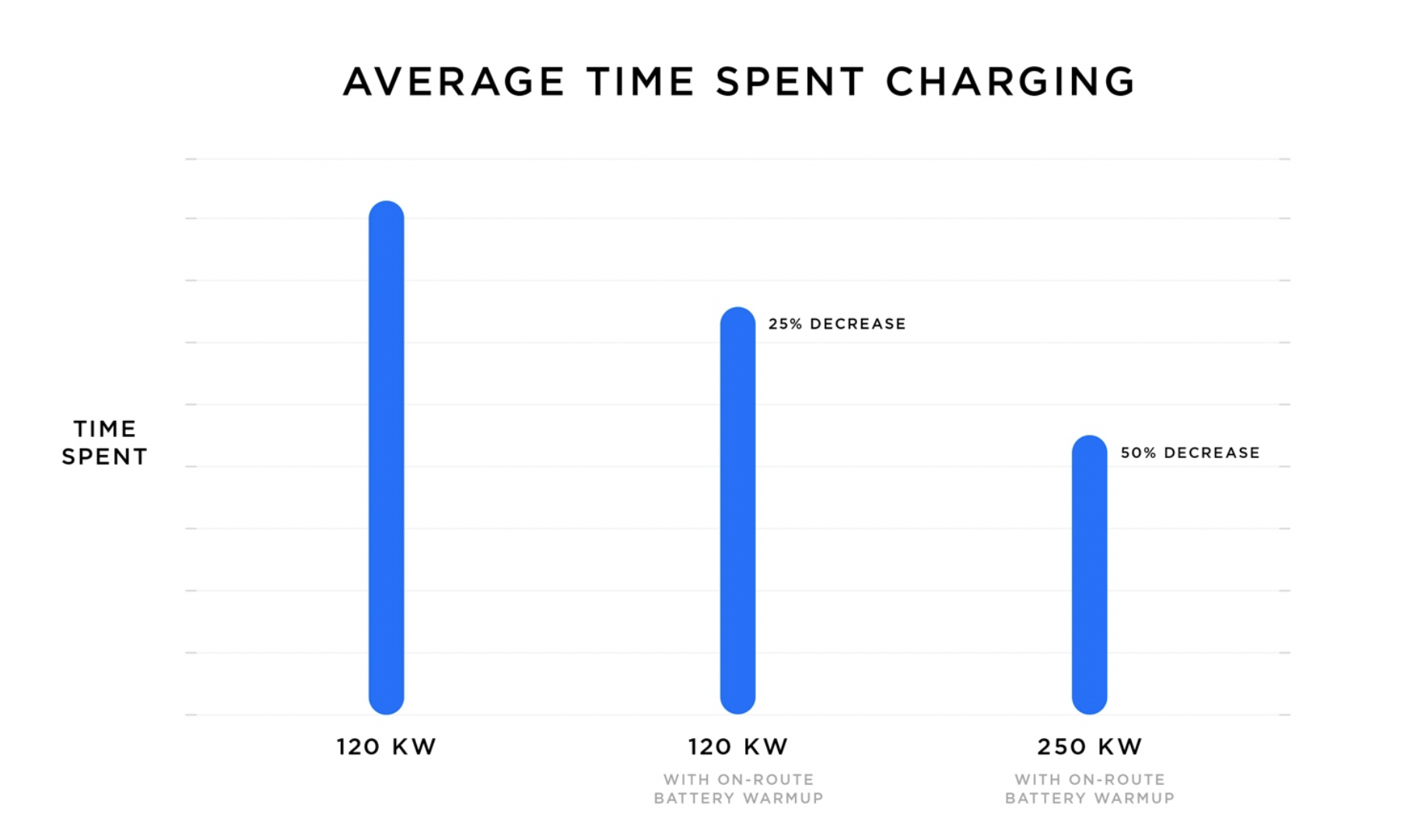 Tesla 2024 supercharger route