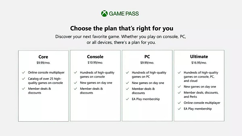 xbox-live-gold-xbox-game-pass-core-1