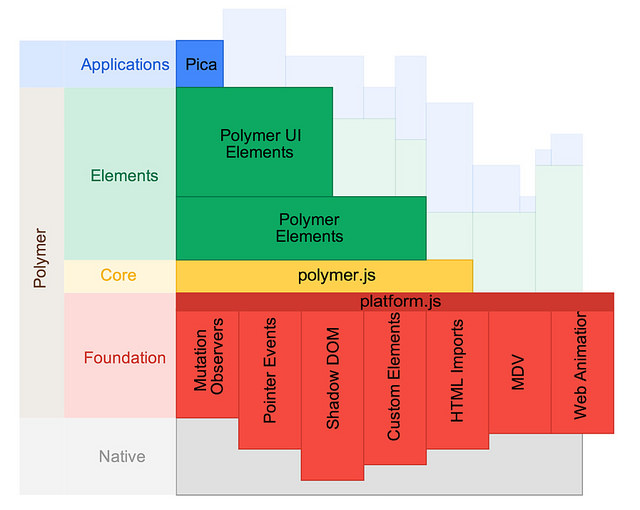 alt="polymer-stack"