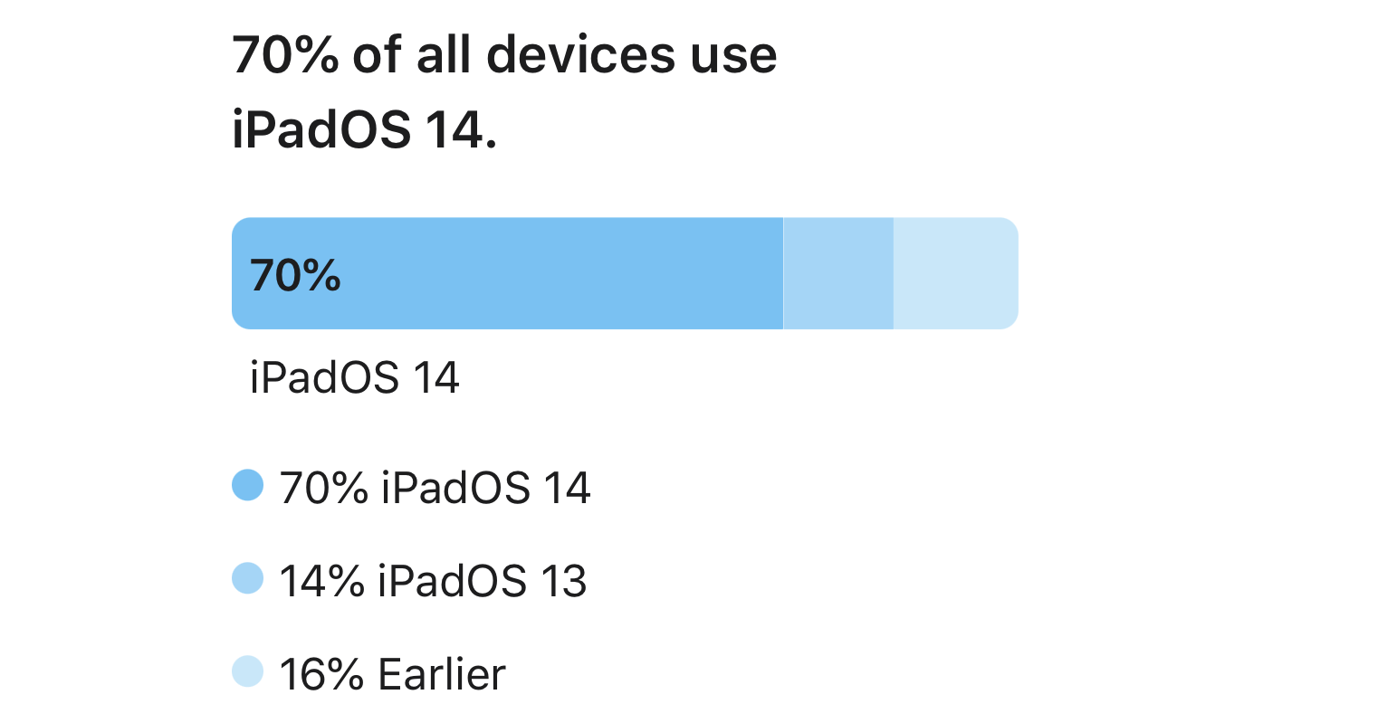alt="iPadOS 14"
