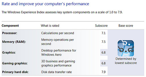 alt="Windows Experience Index"