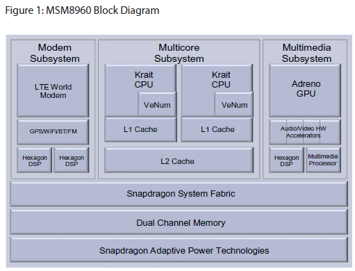 alt="Snapdragon S4 Diagram"