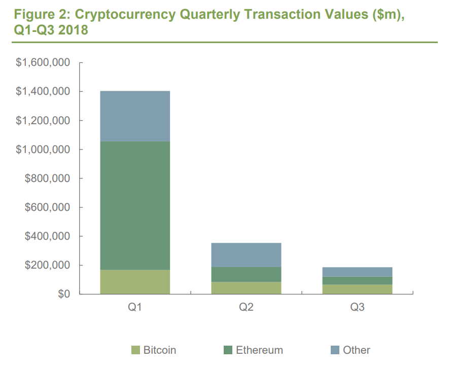 Transaction value. Shares growth.