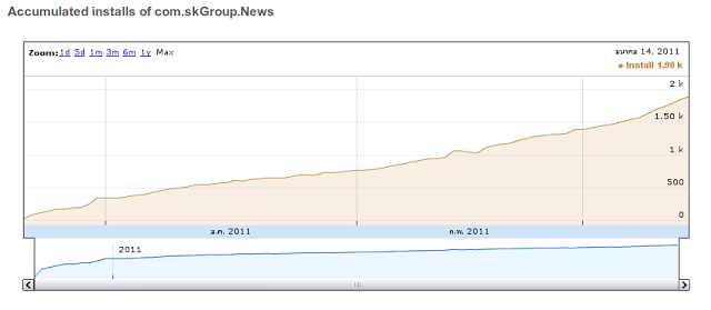 alt="Graph Download"