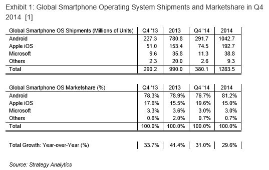 alt="Shipments and Marketshare 2014"