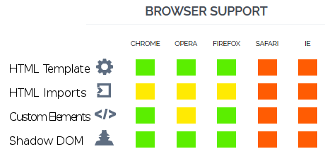 alt="Browser Supports"