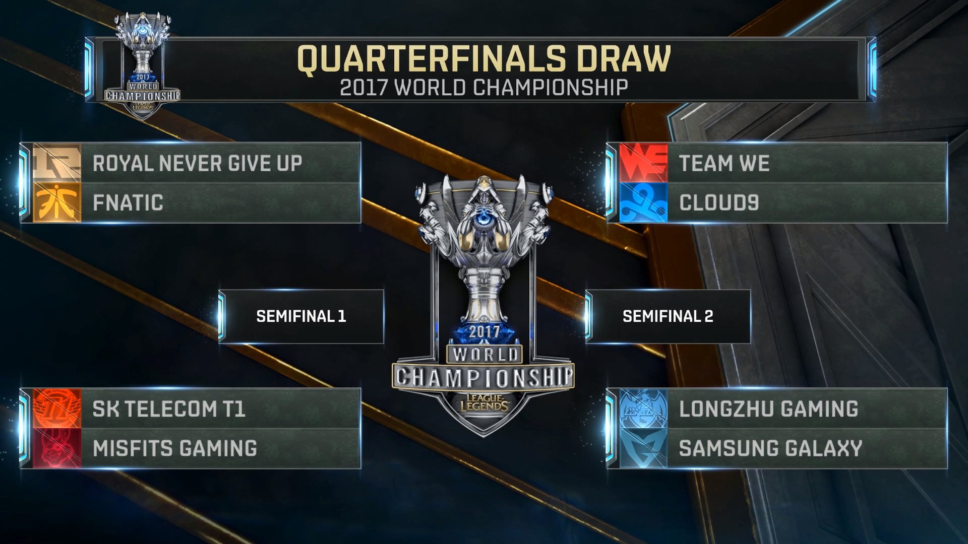 alt="Quarterfinals Draw"