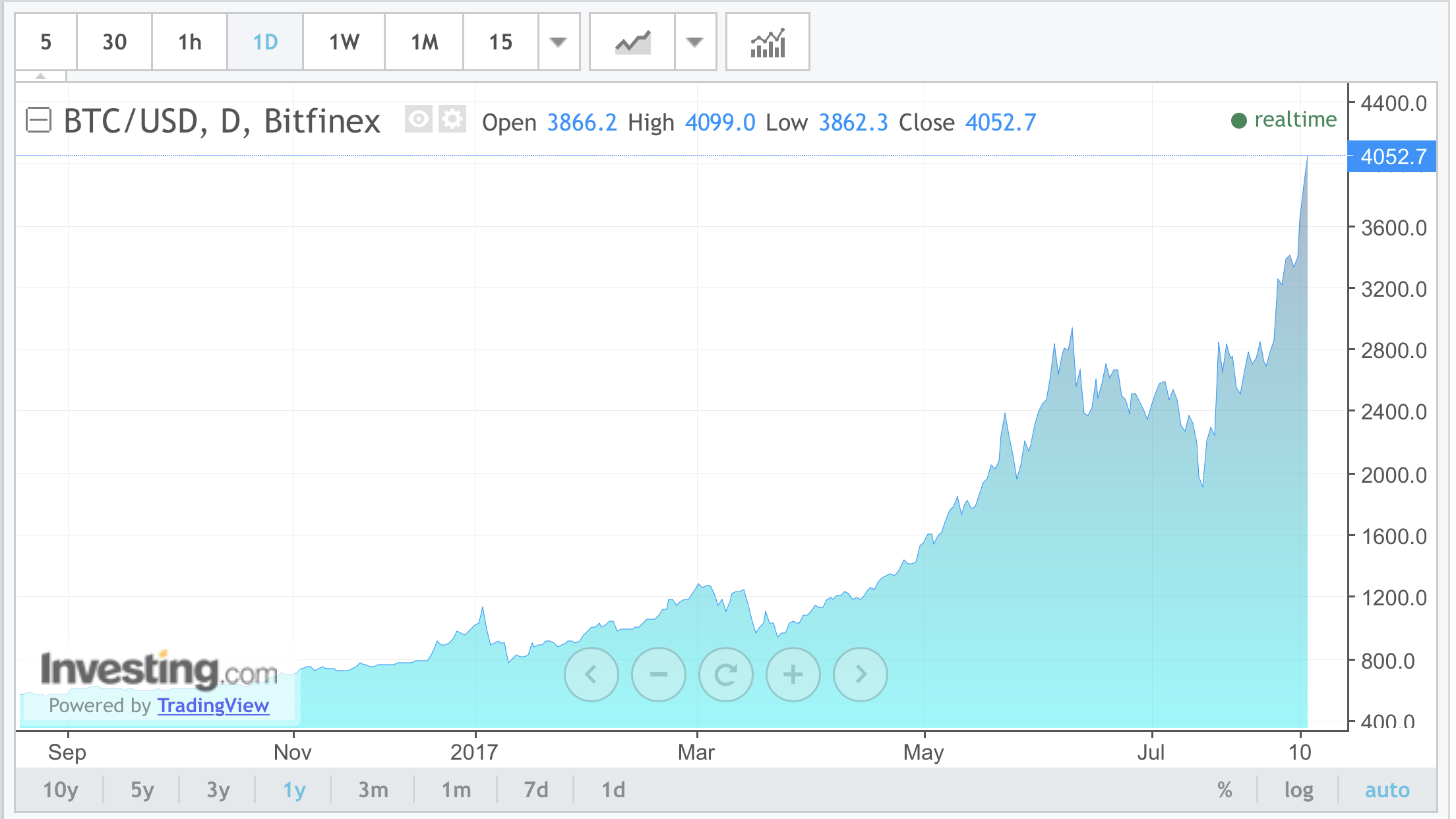 blognone bitcoins