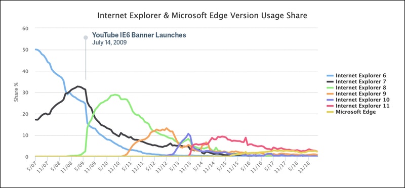 alt="Usage Share"