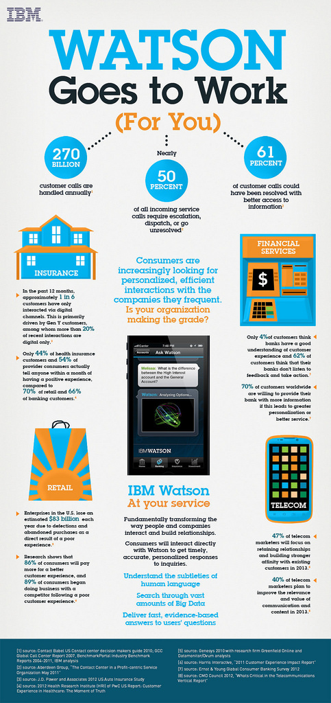 alt="IBM Watson goes to work for you, tranforming how brands and consumers engage"