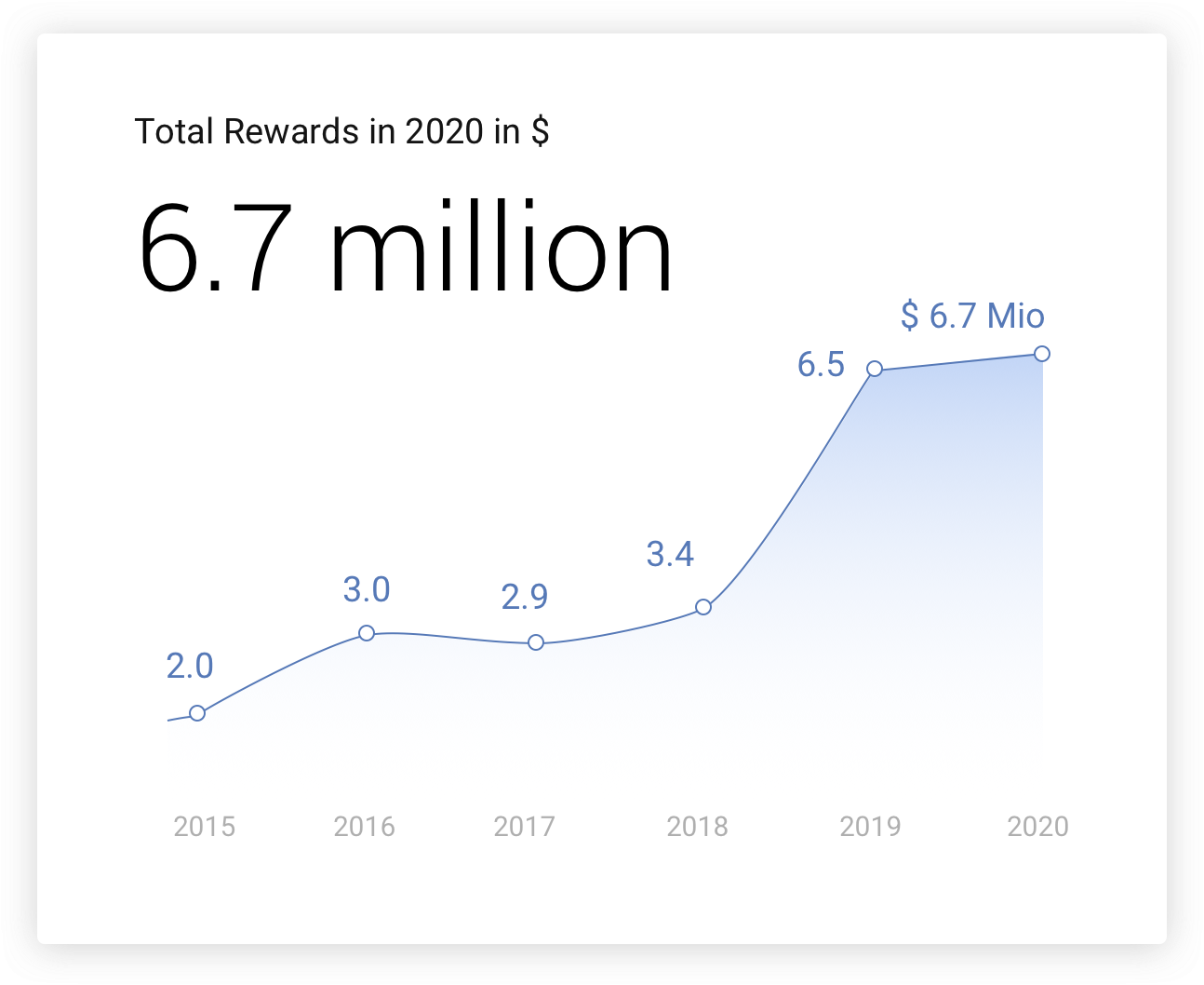 alt="Google Bug Bounty 2020"