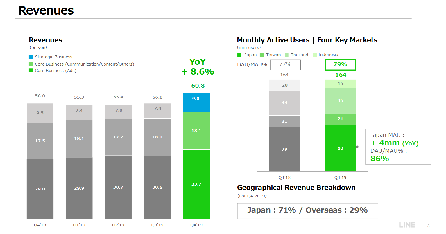 alt="LINE Q4/2019"