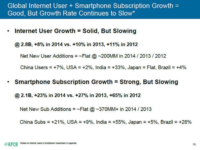 alt="2015 Internet Trends"