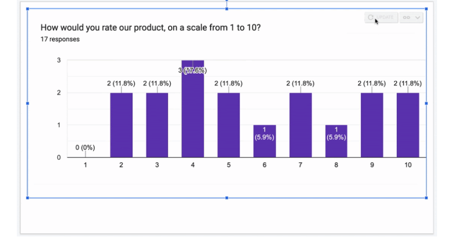 alt="Chart"