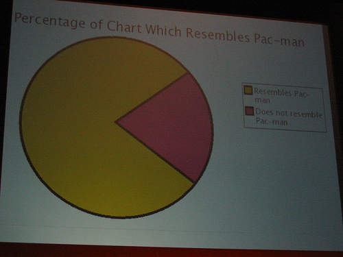 alt="Pacman Chart"