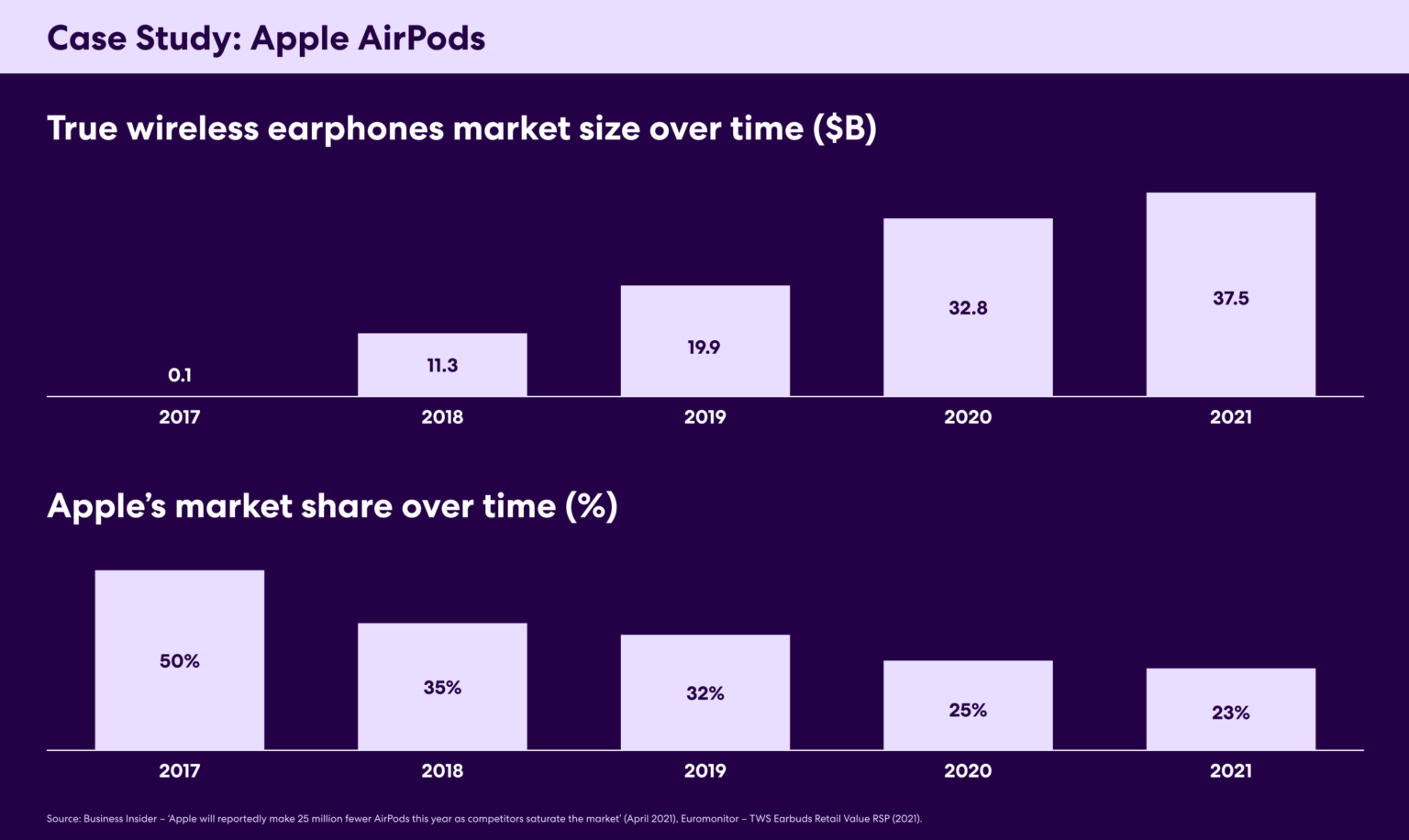 alt="AirPods Case Study"