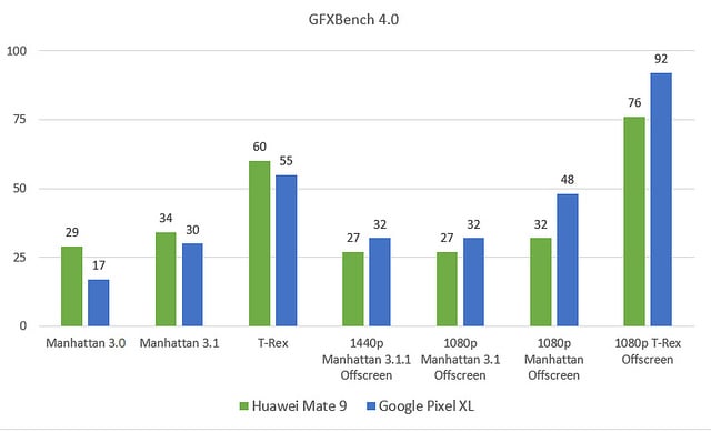 alt="GFX Bench"