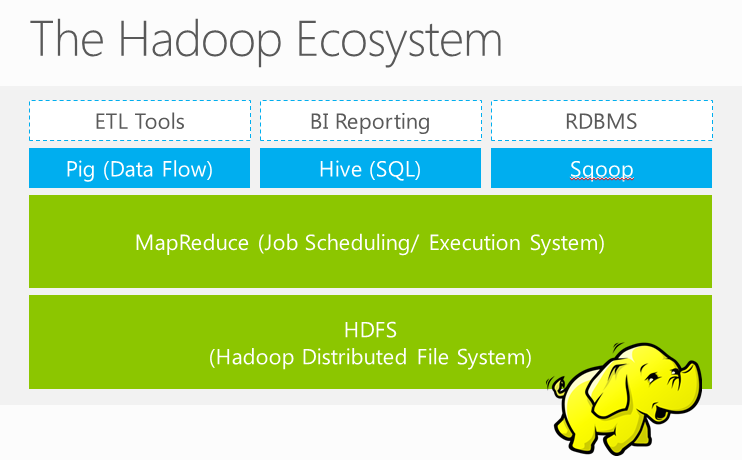 alt="thehadoopecosystem"