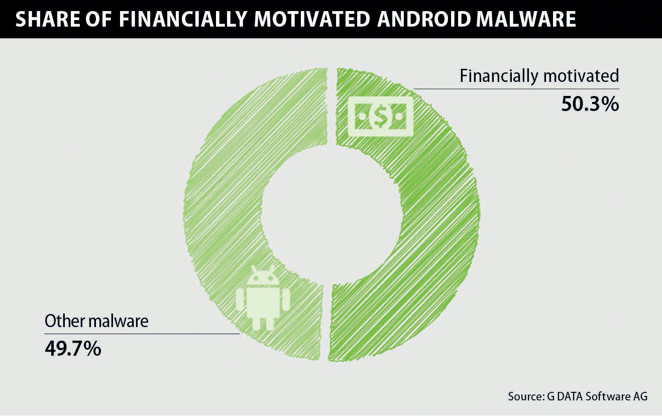 alt="MalwareonAndroid"