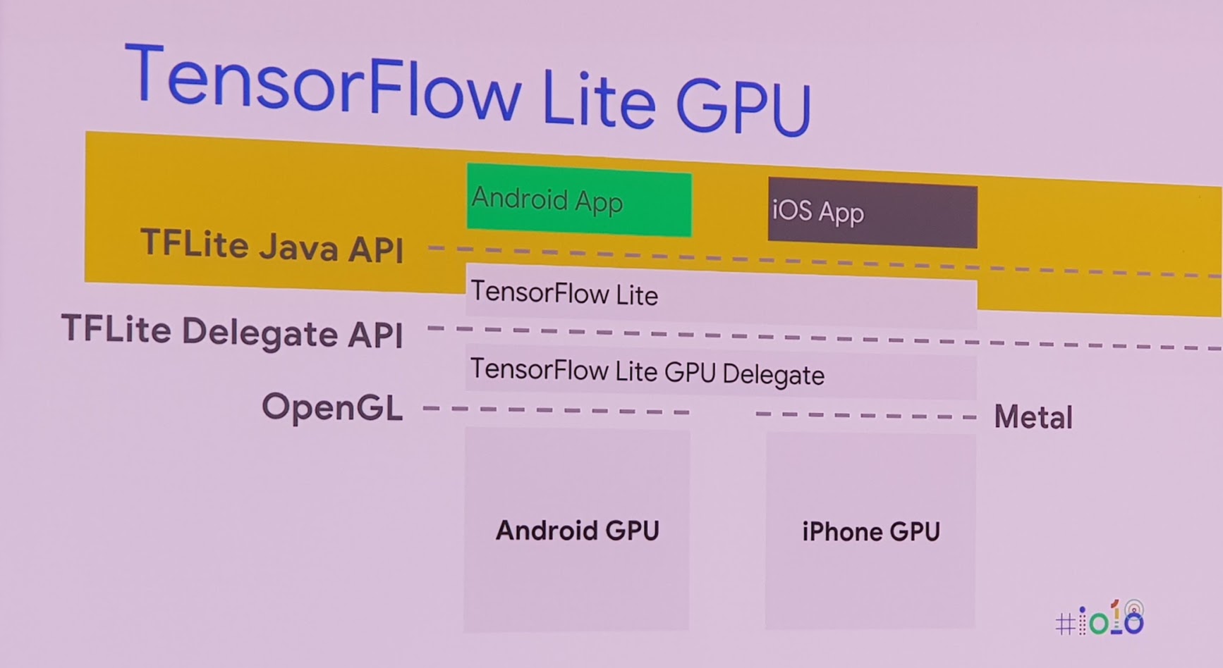 รู้จัก TensorFlow Lite เอนจินสำหรับรัน Deep Learning บนมือถือ ที่ ...