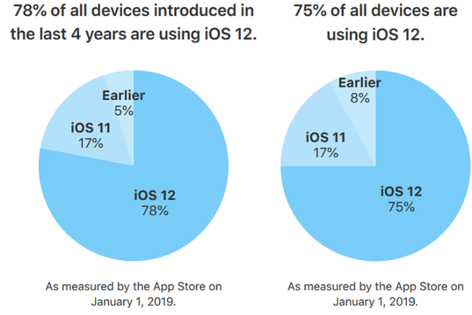 alt="iOS Share"