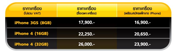 alt="ตาราง ราคาเครื่อง"