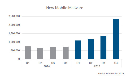 alt="Mobile Malware"